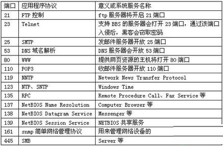 win7系统安全策略 截图0