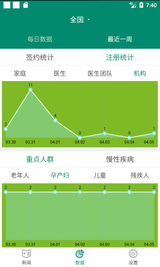 中国家医管理端手机版 v2.5.1 安卓版1