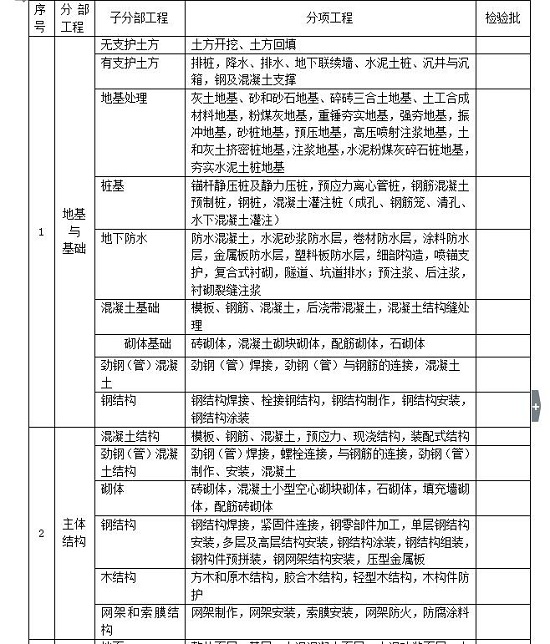 建筑工程资料全套表格 word版0