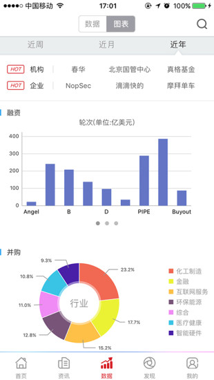 投中网手机版 v3.0.5 安卓版1