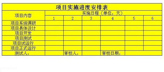 軟件項目進度計劃表模板