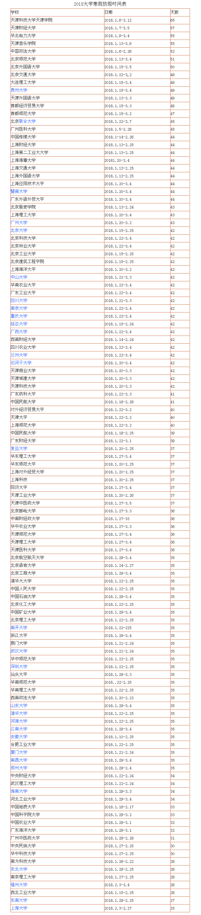 2018年大学寒假放假时间表