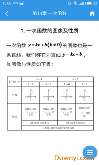 初中數(shù)學(xué)公式寶典 截圖0