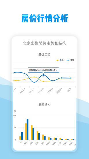 中国房价行情平台 v3.0.5 安卓版2