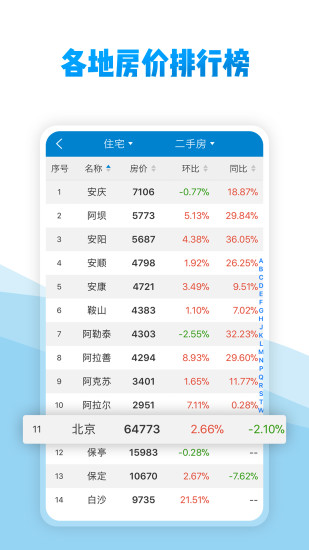 中国房价行情平台 v3.0.5 安卓版3