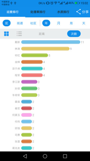 广西河长制巡河客户端 v3.1.6 安卓版0