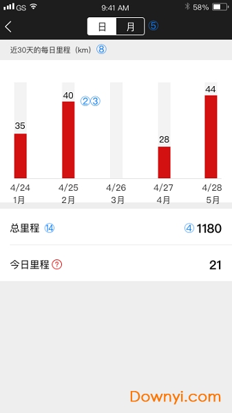 宗申智机车 v3.4.1 安卓版2