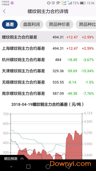 唐宋钢铁手机版 v4.5.2 安卓版3