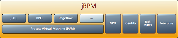 jbpm 7.1.0 final 截图0