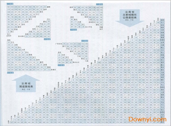 云南公路里程表高清 免费版0