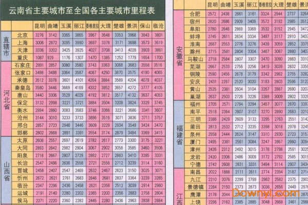 云南省内公路里程表全图 绿色版0