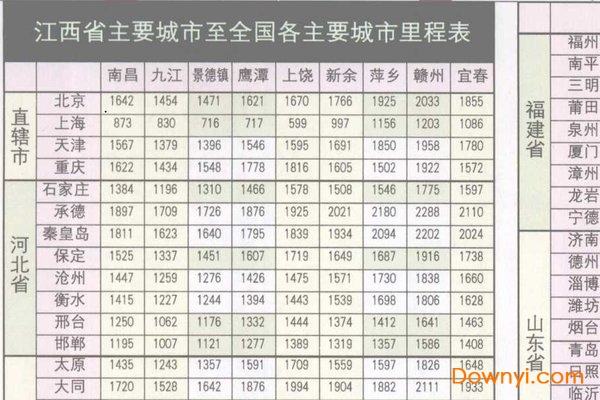 江西省公路通车里程表 截图0