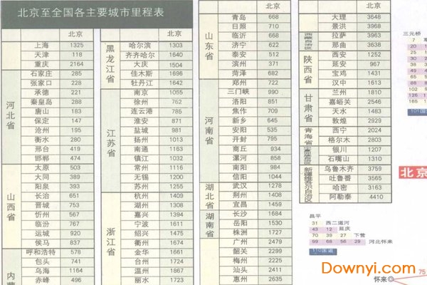 北京市公路总里程表高清全图 截图0