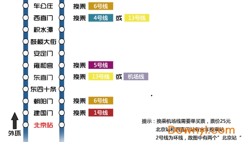 北京地铁2号线线路图最新版 1