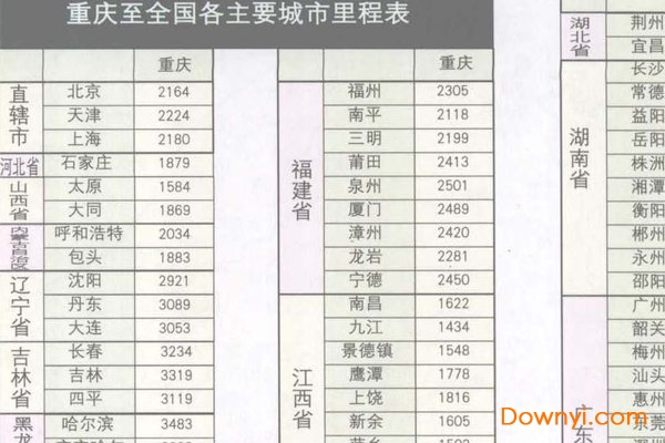 重庆市公路里程表全图 截图0