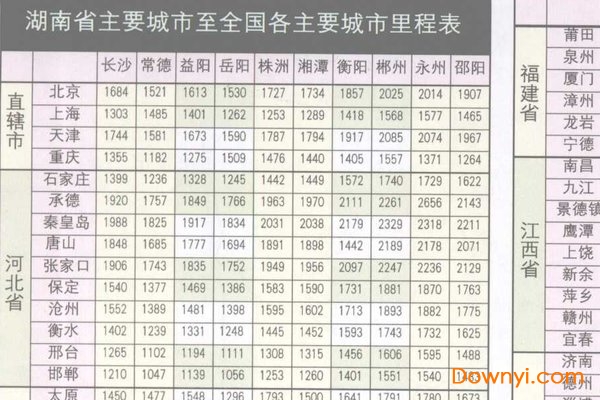 湖南省公路里程表高清版大图 0