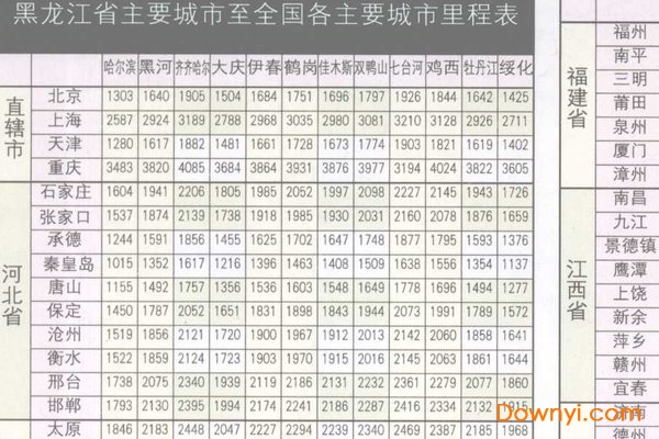 黑龍江高速公路里程表完整版