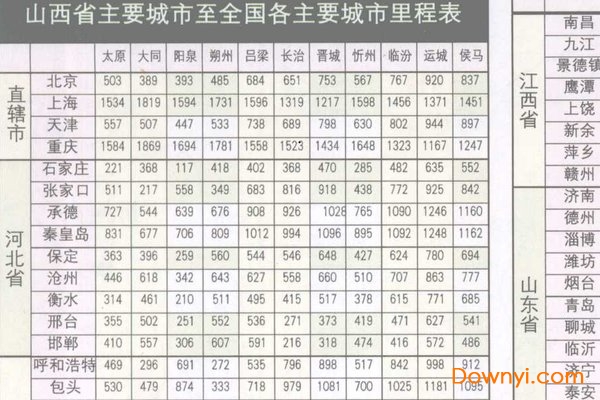 山西省高速公路總里程表