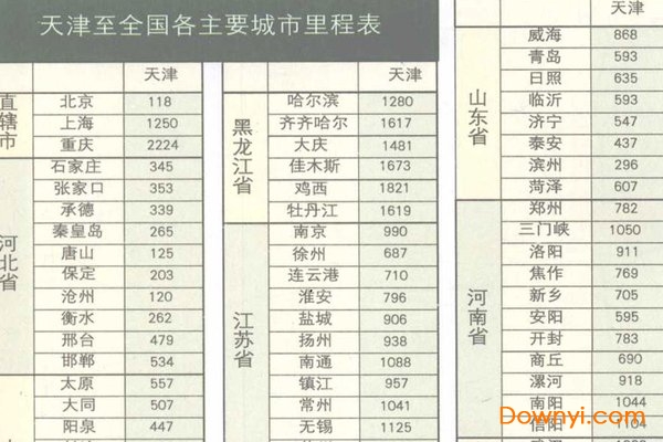 天津市公路总里程表完整版 截图0