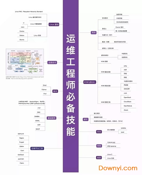 it技能图谱