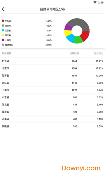 資本邦軟件 v4.0.7 安卓版 1