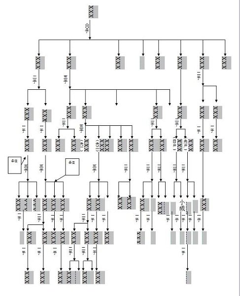宝塔式家谱模板电子版族谱格式模版