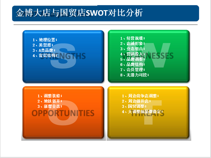 swot分析ppt模板素材 截图0