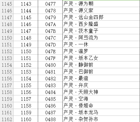 討鬼傳2全材料ID代碼代碼表