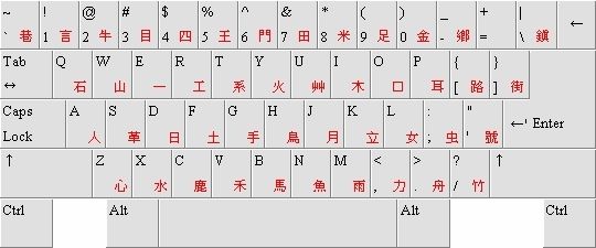 中文传统5笔画输入法