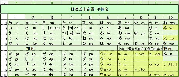 日语五十音图发音表 excel格式