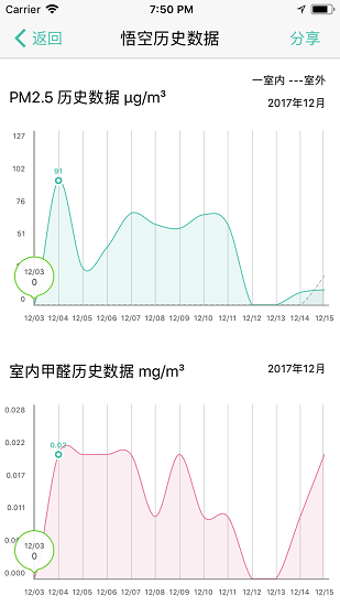 斐讯空能净手机版 v3.2.3 安卓版1