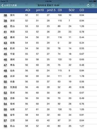 全球空气质量指数PM25手机版 截图4