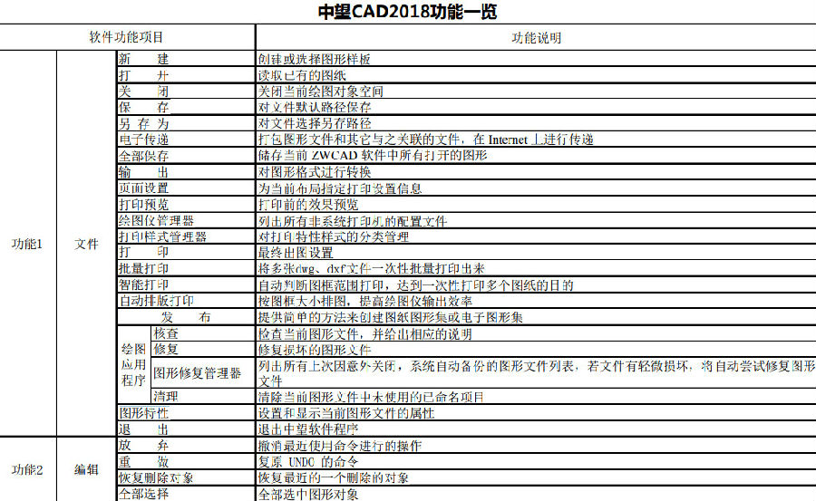 中望cad2018功能特色