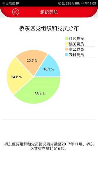 桥东智慧党建平台手机版 v1.9.3 安卓版3