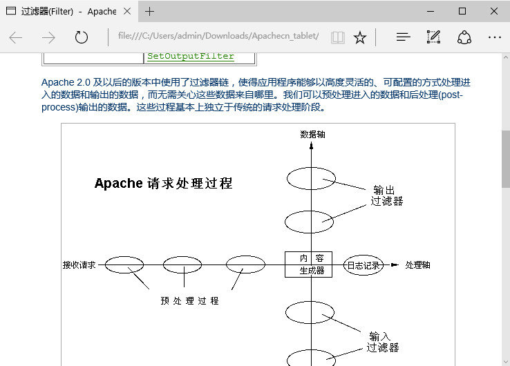 apache2.2中文参考手册 截图0