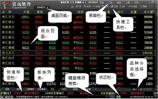 弘业期货富远网上行情系统软件 v1.97 免费版