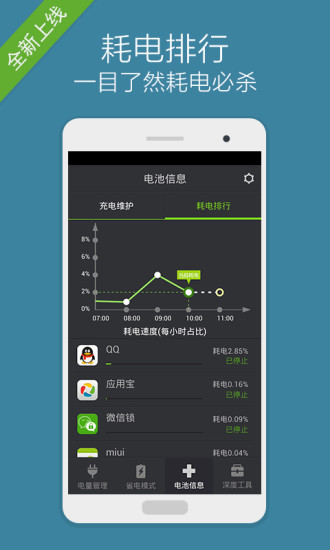 省电大师软件 v2.7.5 安卓版0