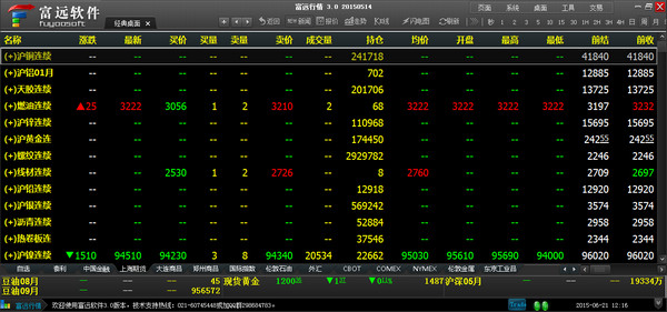 新世纪v8t富远行情分析系统软件 免费版0