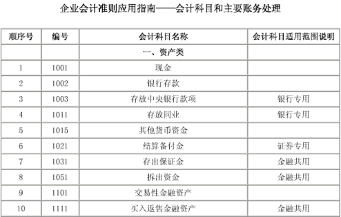 企业会计准则指南2017 截图0