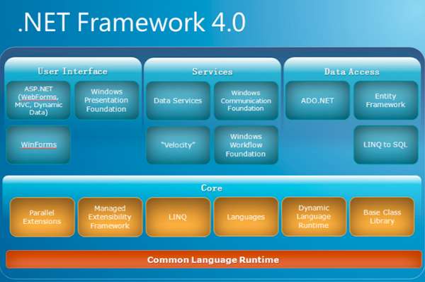 microsoft .net framework 4.0 32位 v4.0.30319.1 官方版1