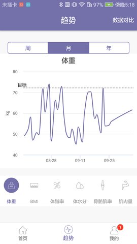 东方韵体脂秤app v2.0.7 安卓版1