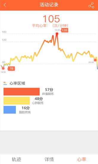 veryfit手機版