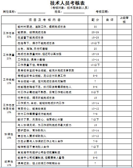 技術人員績效考核表模板