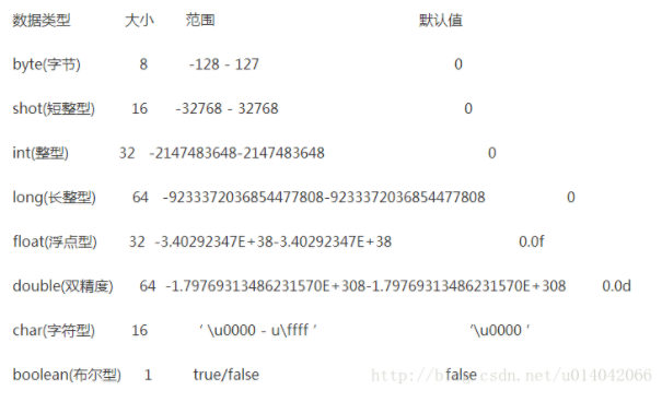 java面試題及答案