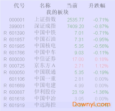 蓝光迷你股票(桌面股票行情软件)软件截图预览_当易网