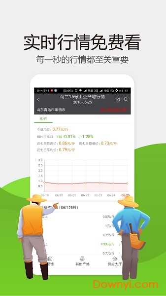 惠农网(专业农产品买卖平台) v5.2.7.2 安卓官方版3