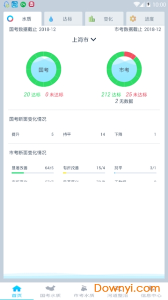 上海地表水质手机版 v1.1.0 安卓最新版1