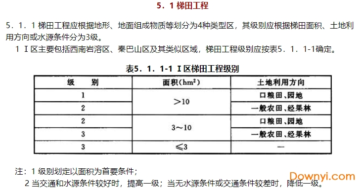 水土保持工程设计规范 gb51018-2014 pdf版0