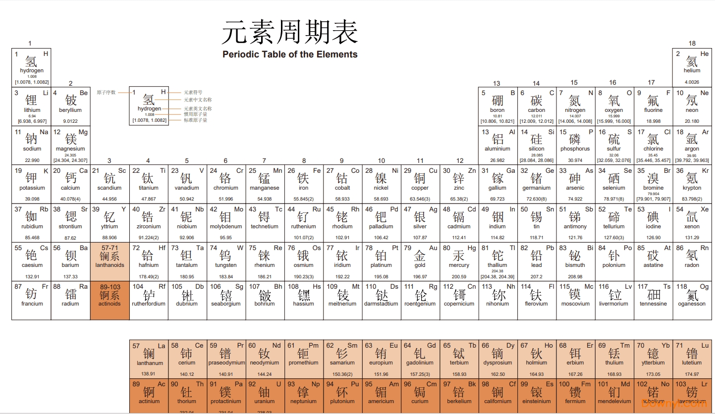 初三化学元素表（化学元素周期表第三天的所有元素(字母)）