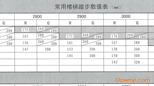 15j403 1楼梯栏杆图集 免费版0